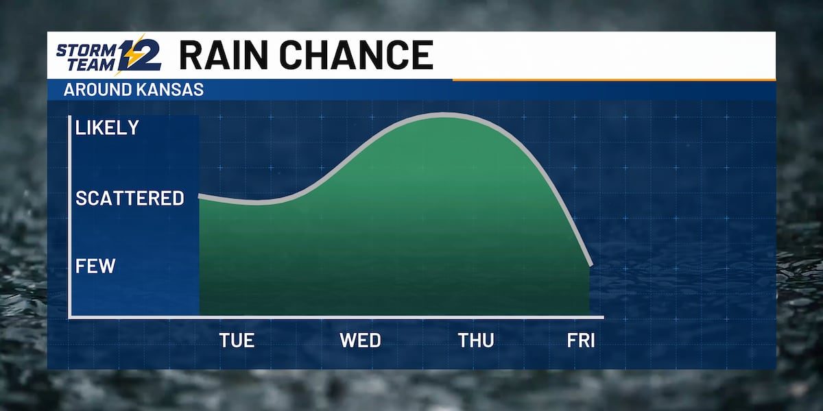 Weather Alert - heavy rains return