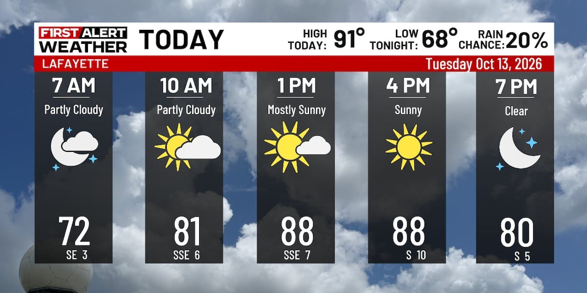 Hot for Now: Plenty warm the next few days but a drop in temperaturs on the way